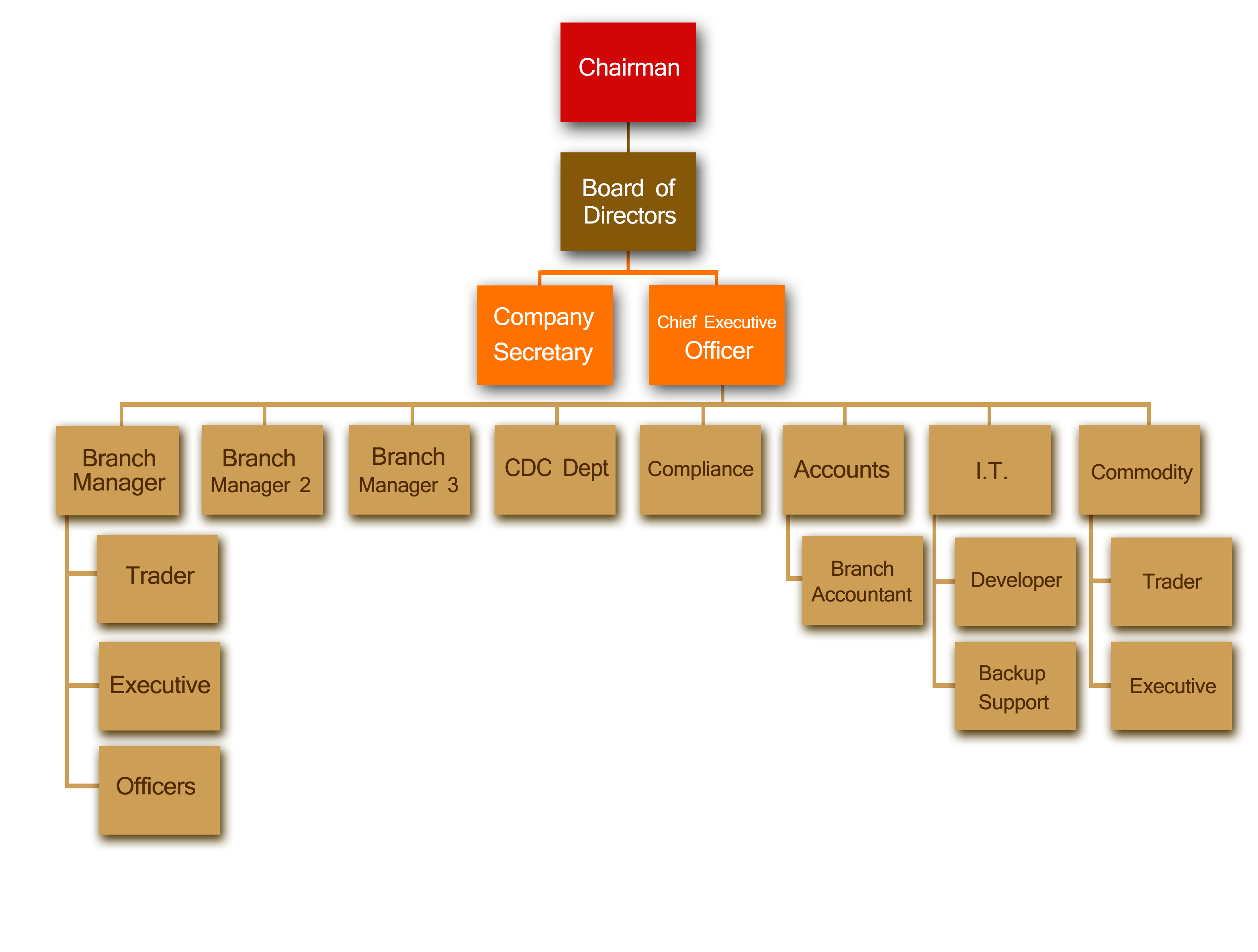 organization-structure